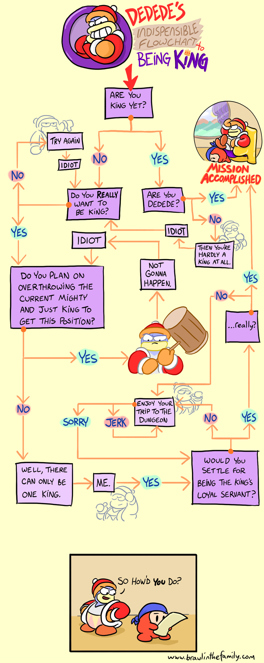 King’s Flowchart